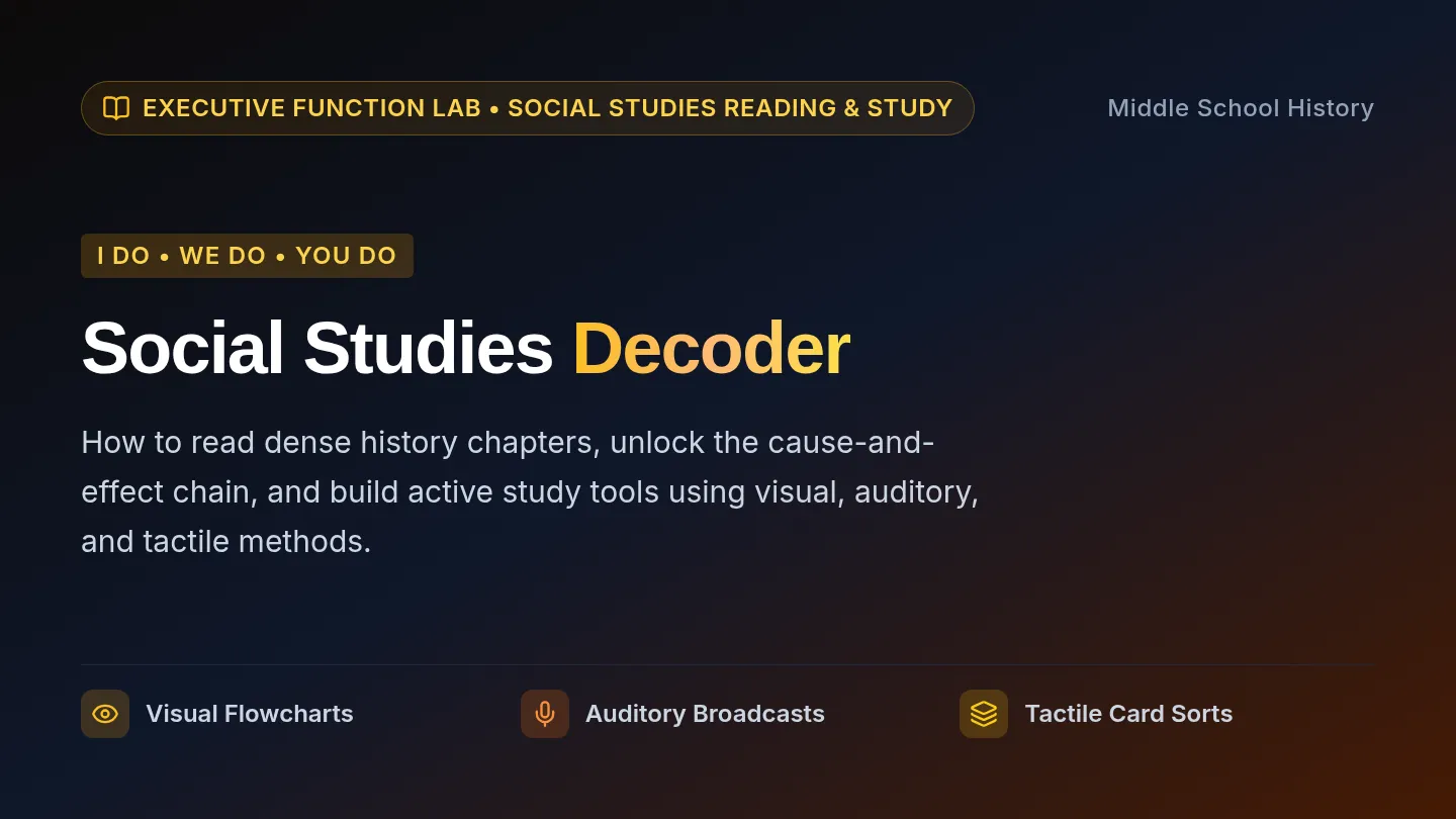 Social Studies Decoder Slides
