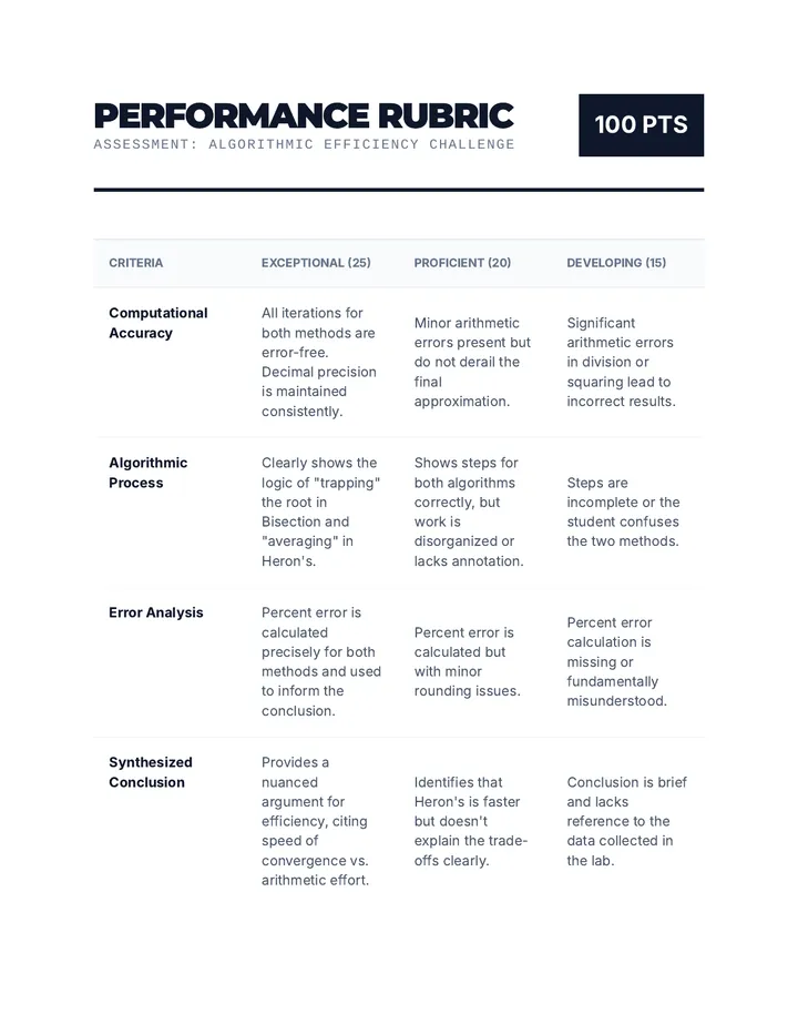 Efficiency Challenge Rubric