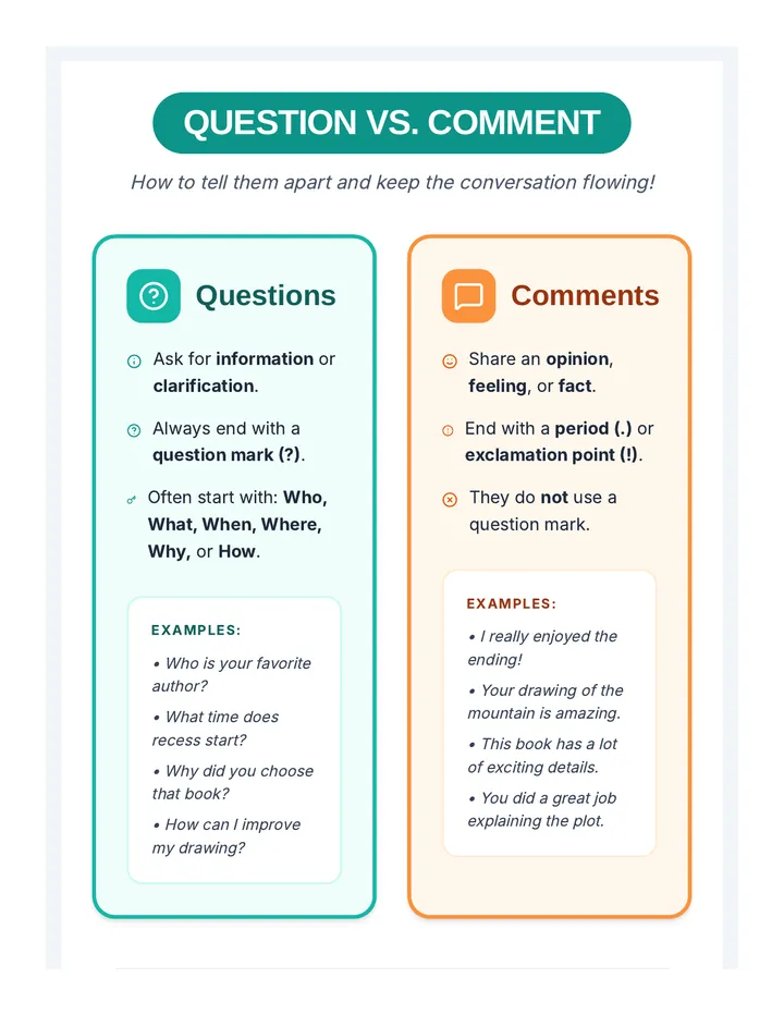 Question vs Comment Anchor Chart