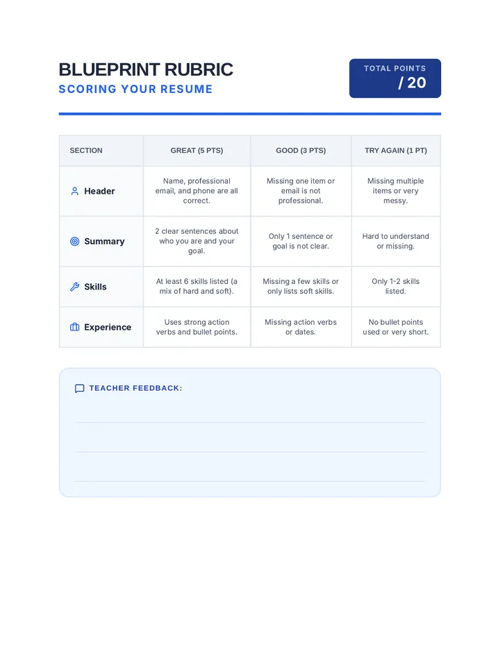 Blueprint Scoring Rubric