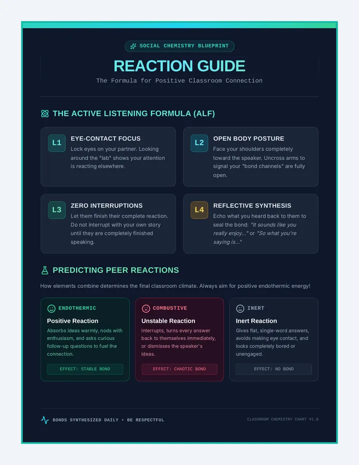 Reaction Guide Anchor Chart