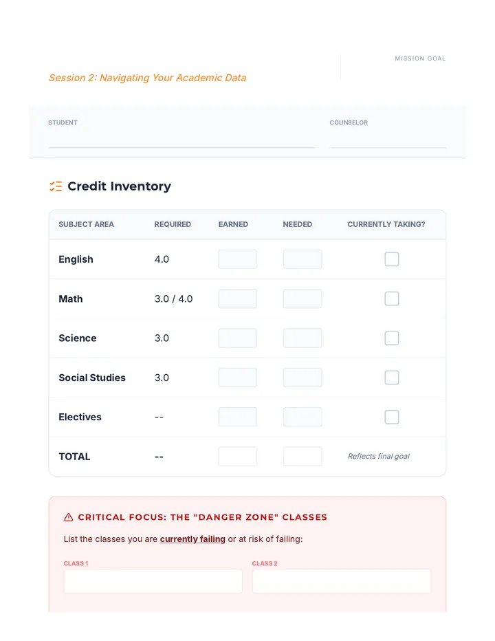 Credit Audit Worksheet