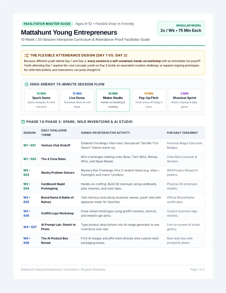Session Roadmap Facilitator Guide