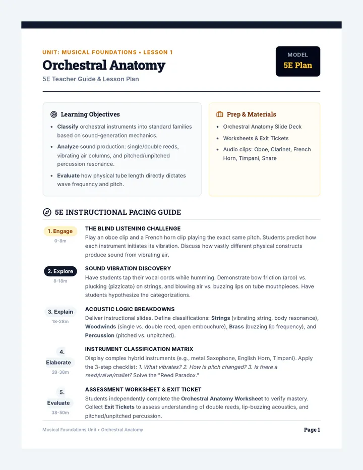Orchestral Anatomy Teacher Guide