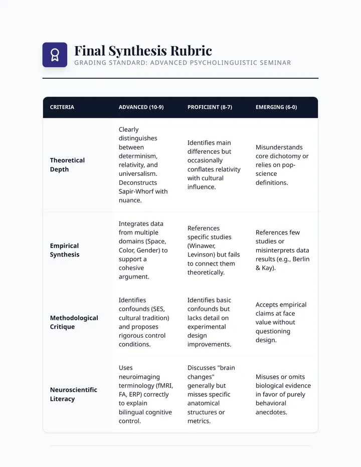 Final Synthesis Rubric Teacher Resource
