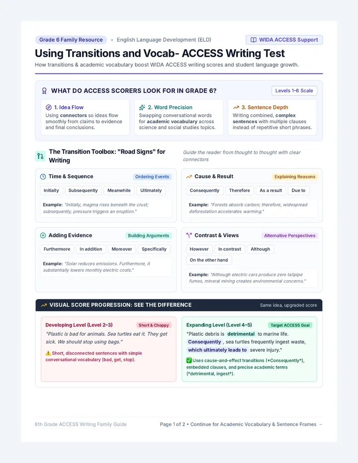ACCESS Writing Parent Guide