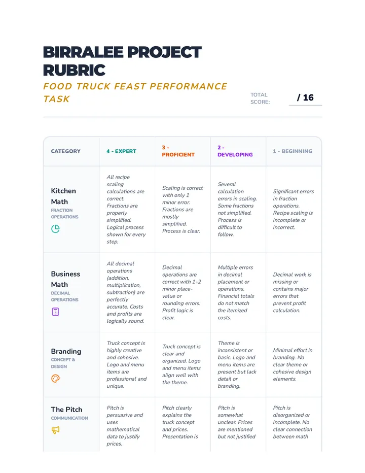 Birralee Food Truck Feast Rubric