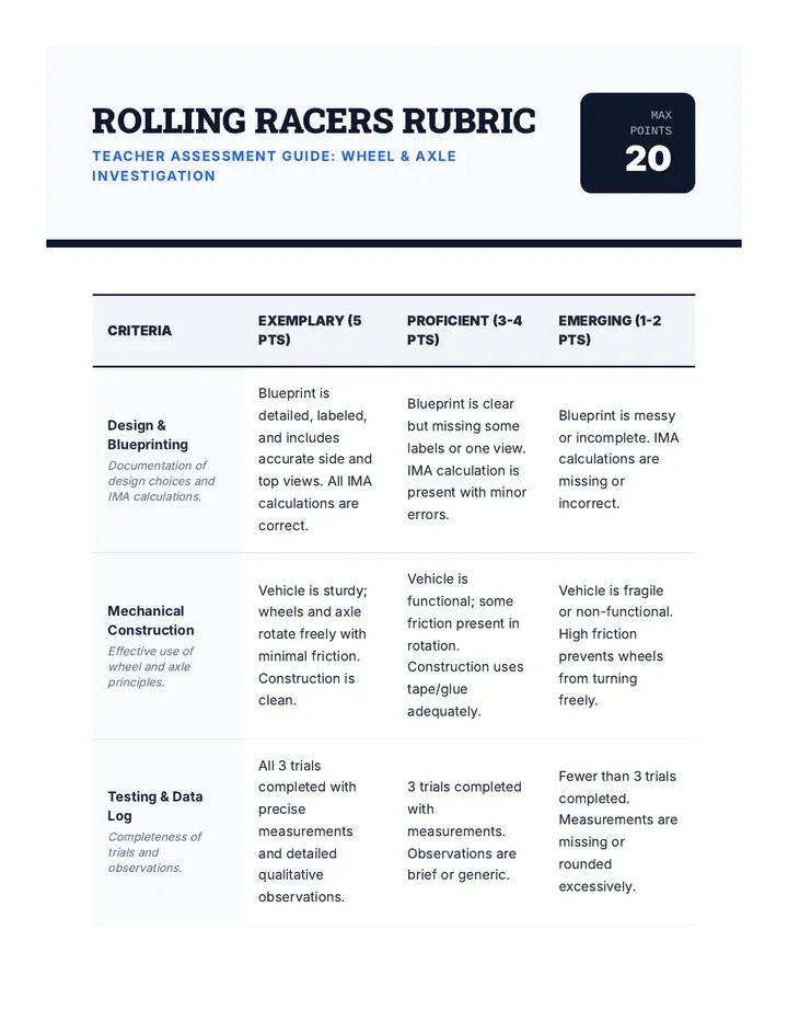 Rolling Racers Rubric