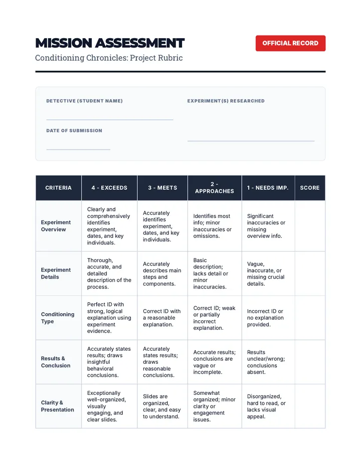 Conditioning Chronicles Project Rubric
