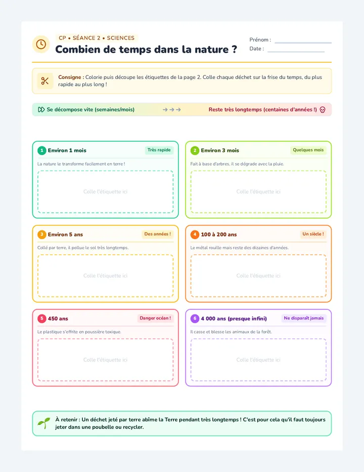 Temps Degradation Fiche d'Activite
