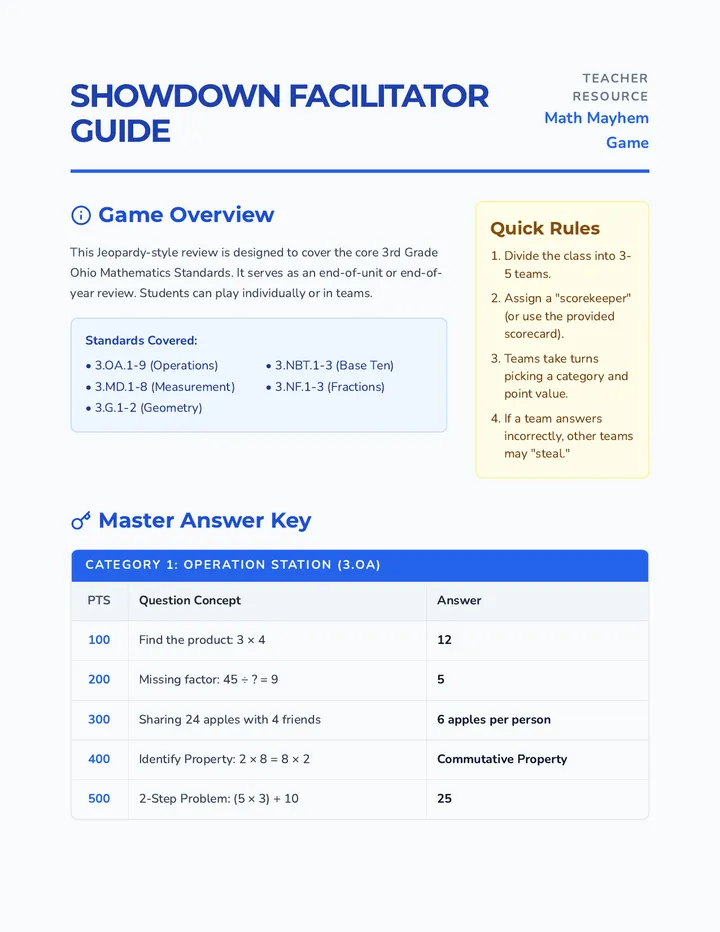Showdown Facilitator Guide