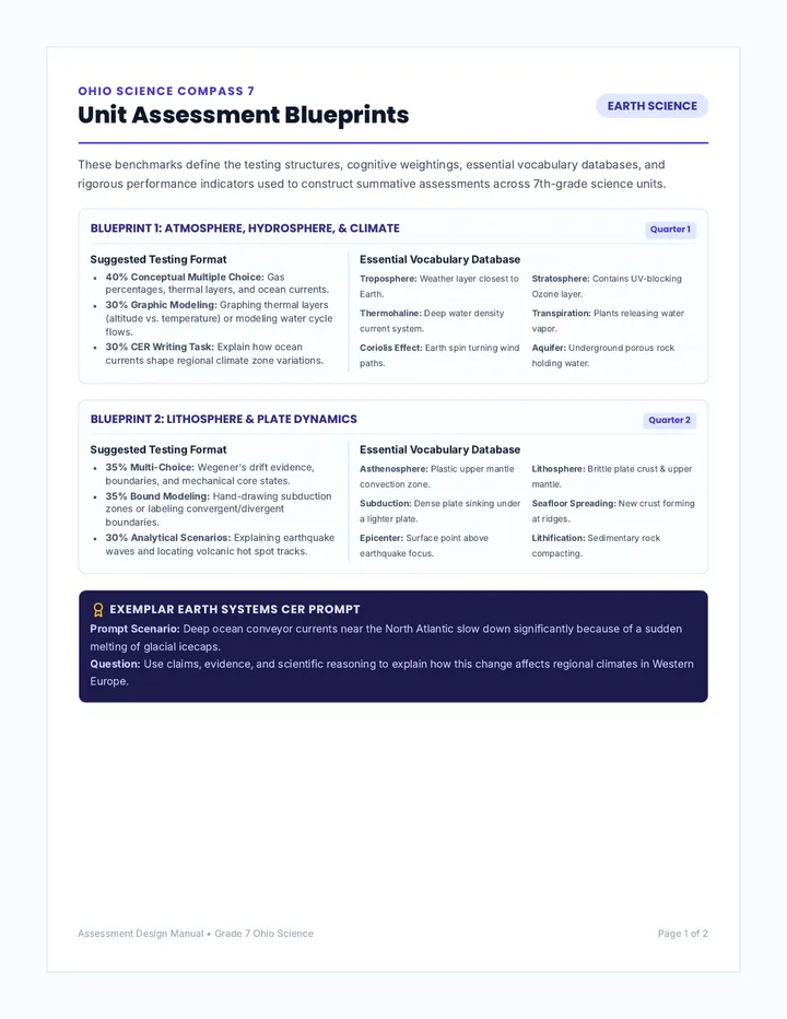 Unit Assessment Blueprints