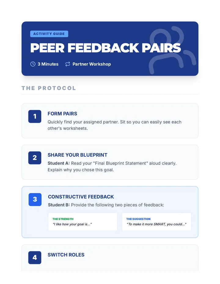 Peer Feedback Pairs Activity