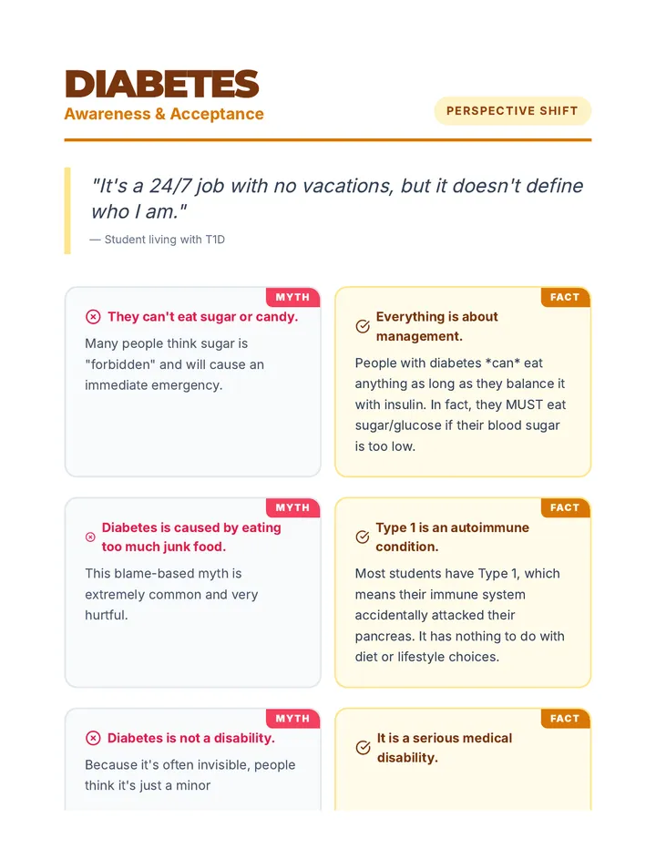 Diabetes Myths Handout