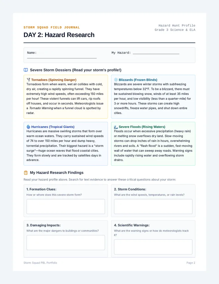 Hazard Hunters Journal