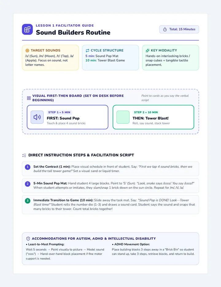 Sound Builders Routine Guide