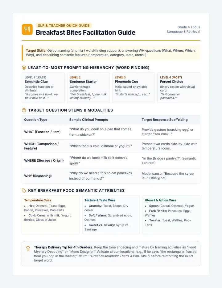 Breakfast Bites Clinician Guide