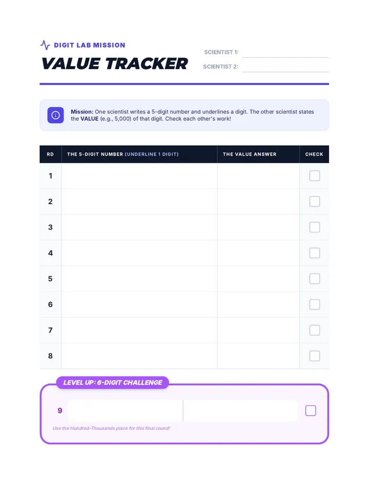 Value Tracker Scorecard