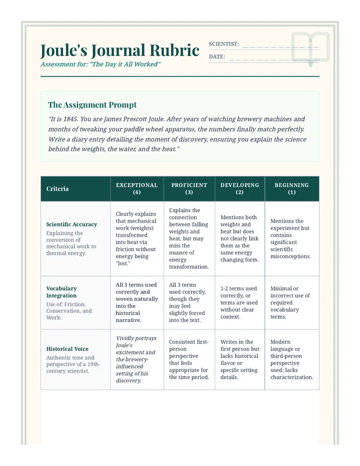 Joule's Journal Rubric