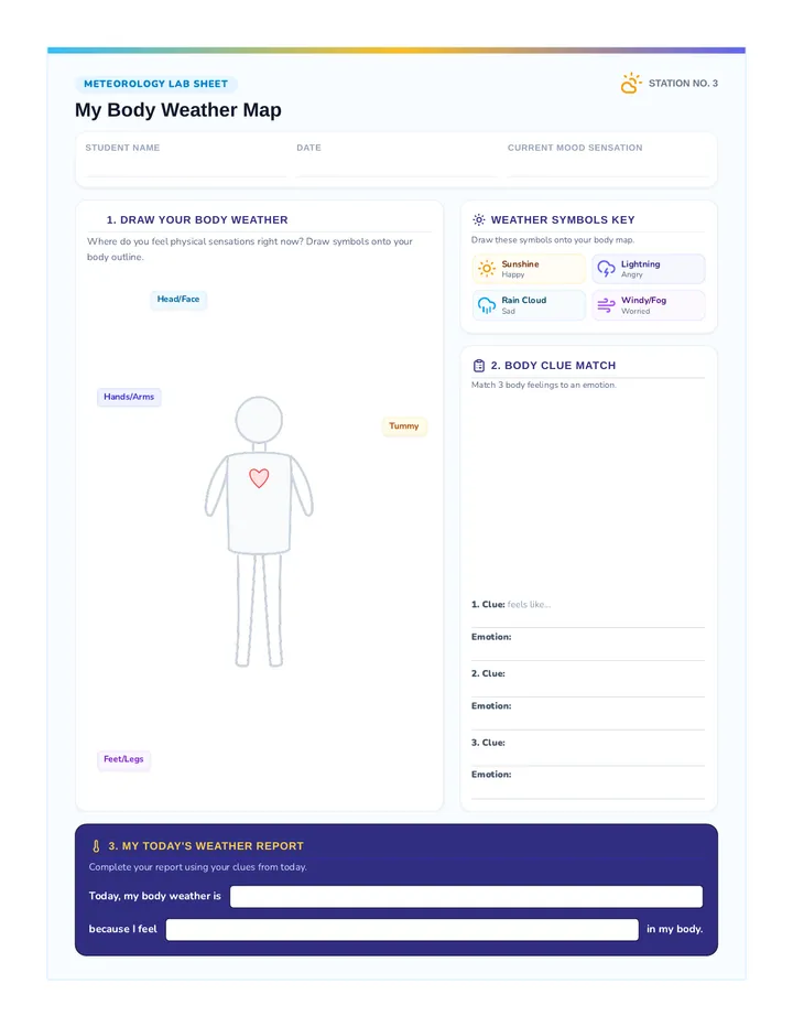 Body Weather Map Worksheet