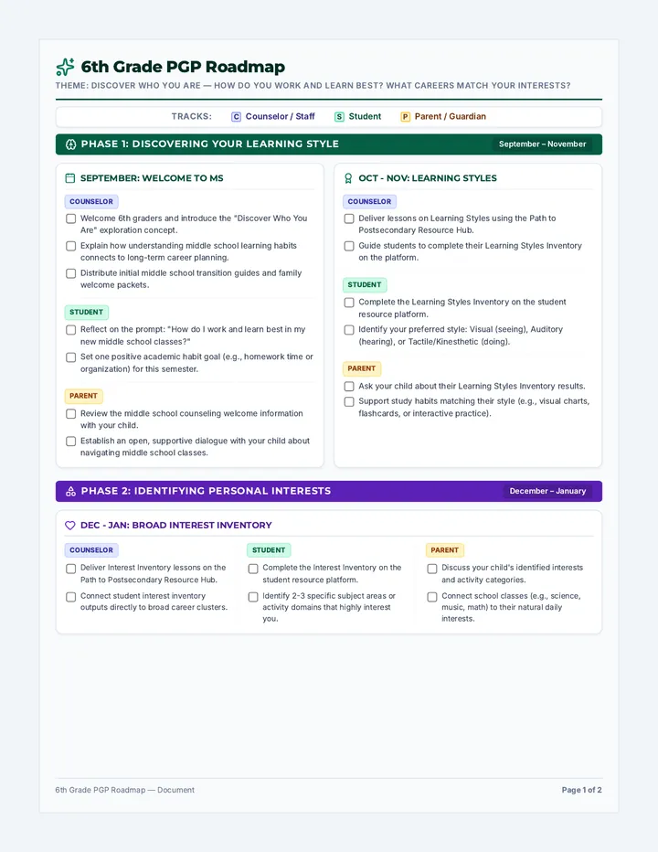 PGP Success Roadmap 6th Grade Document