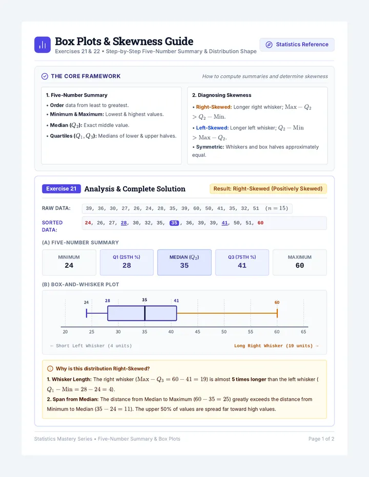 Box Plot Skewness Guide