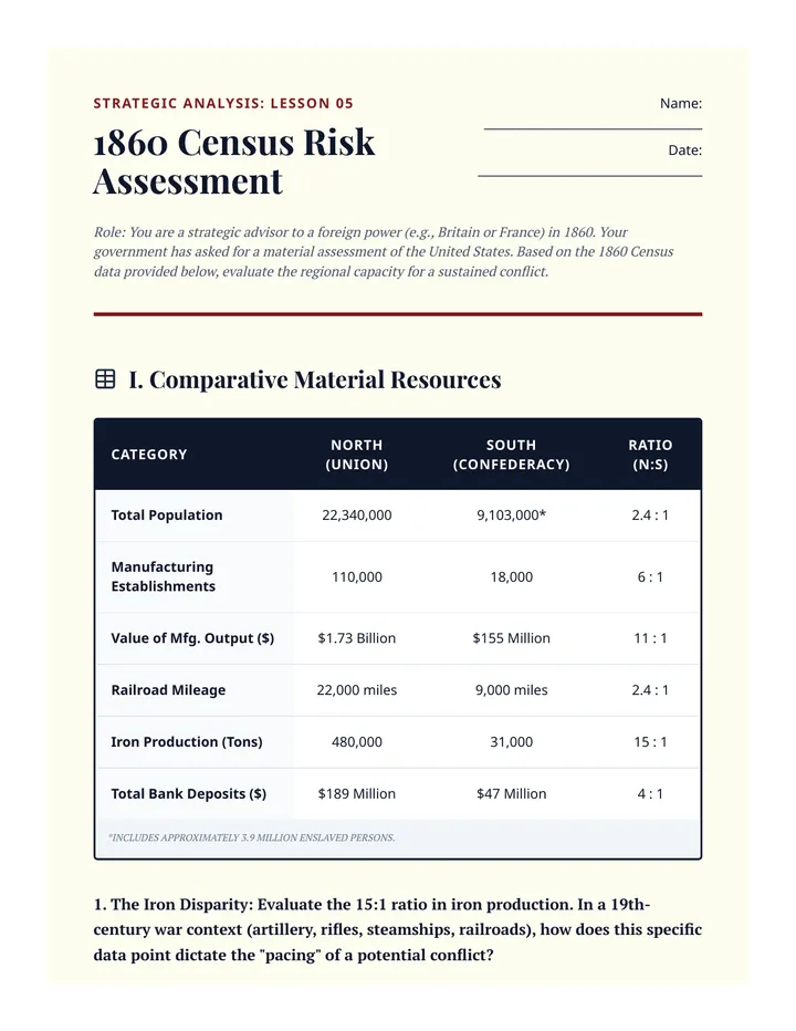 1860 Census Data Risk Assessment