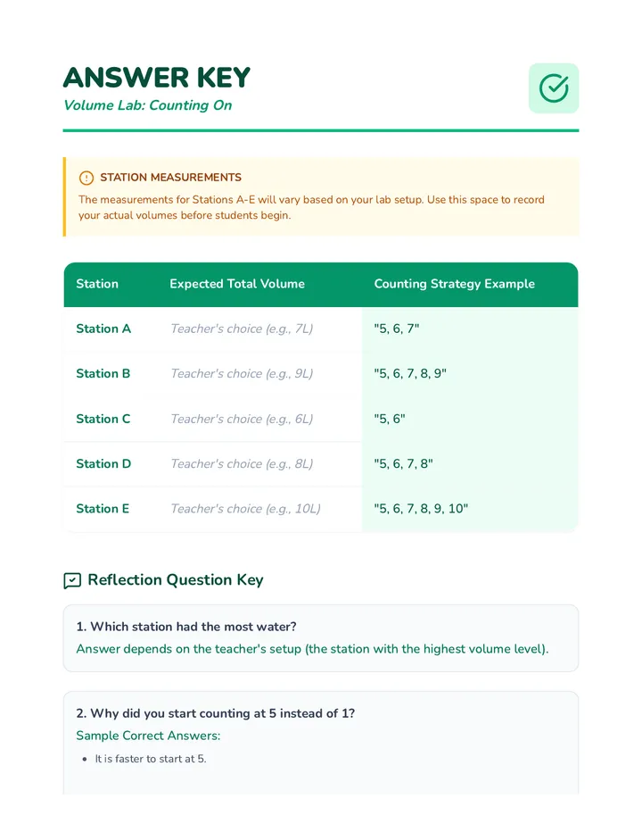 Volume Lab Answer Key