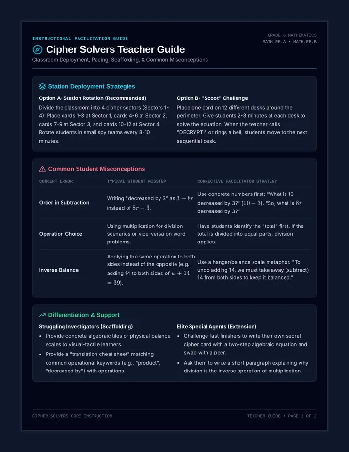 Cipher Solvers Teacher Guide