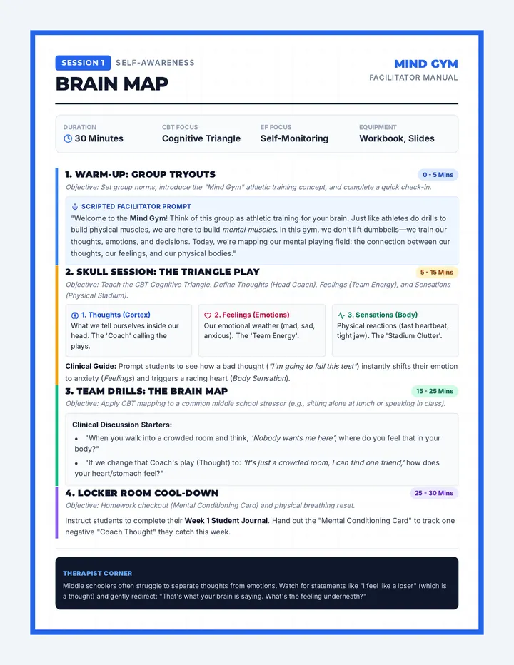 Brain Map Facilitator Guide