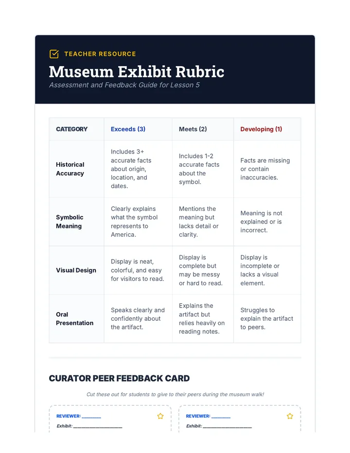 Museum Rubric Teacher Resource