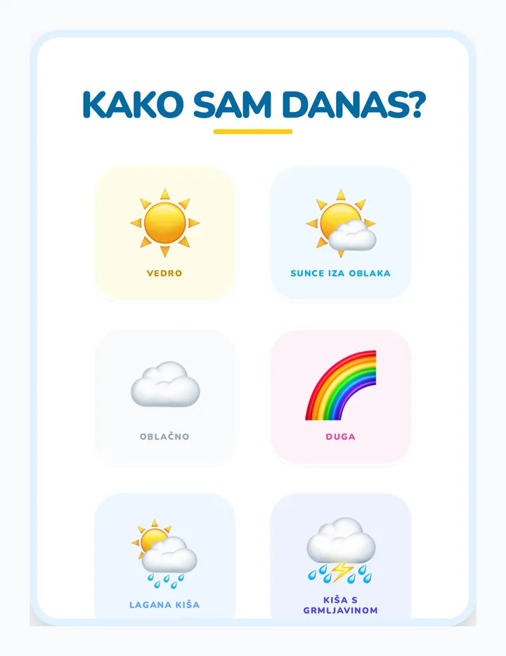 Kako Sam Danas Vrijeme Radni List