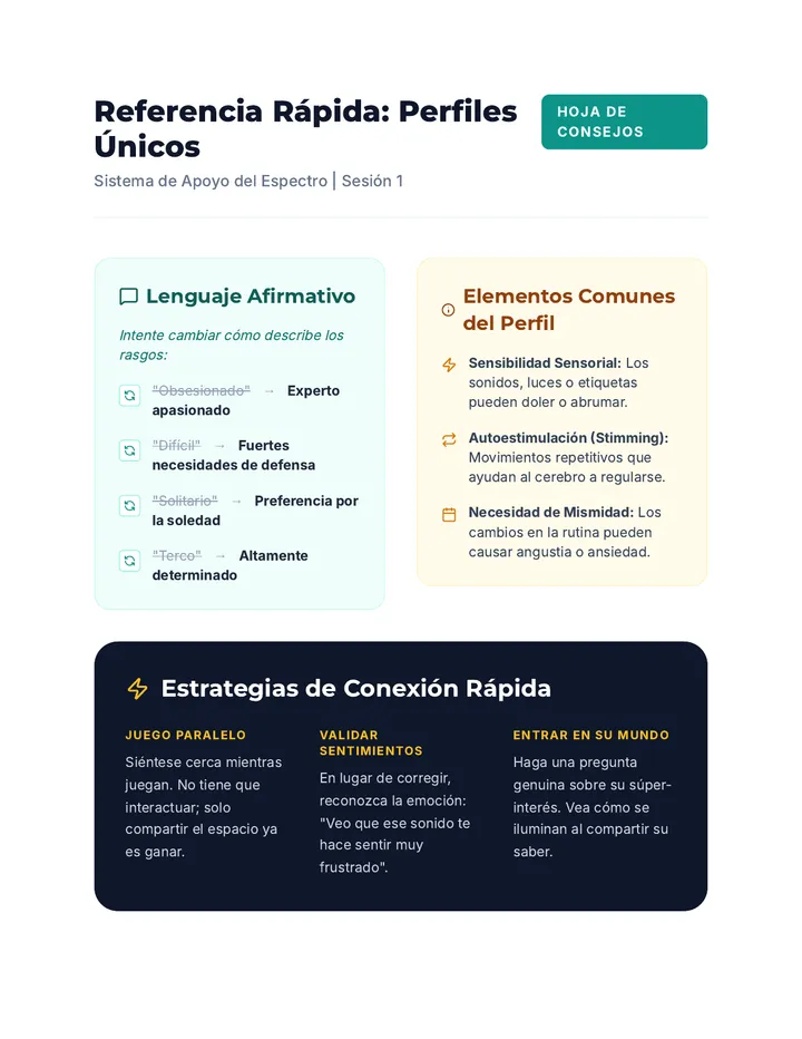 Hoja de Consejos de Perfiles Únicos ES