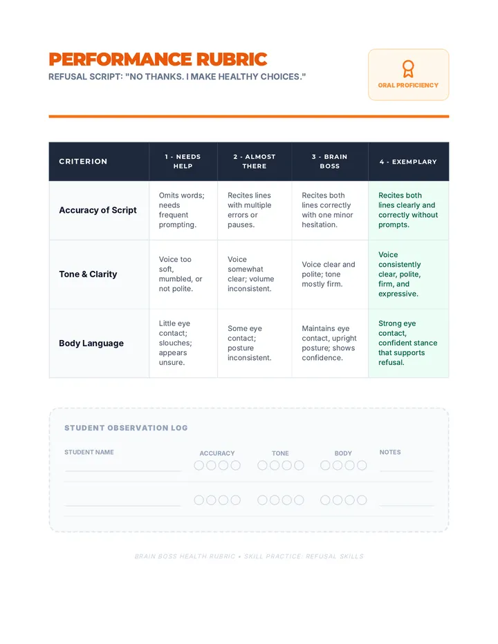 Refusal Script Performance Rubric Brain Boss