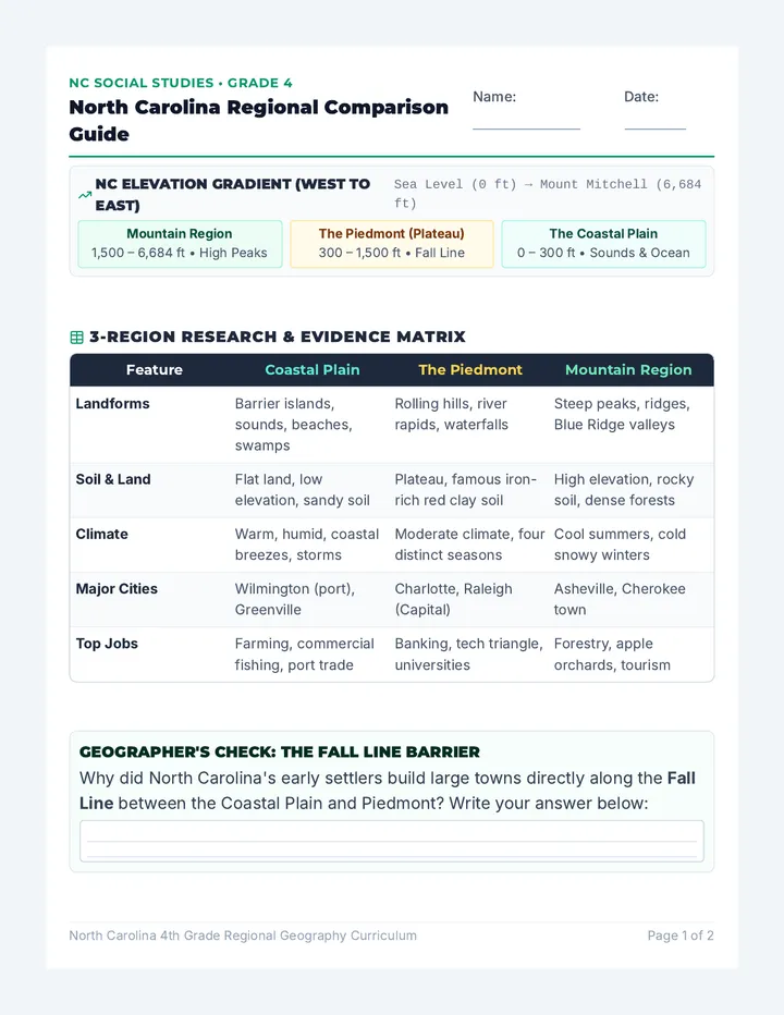Carolina Regions Student Handout