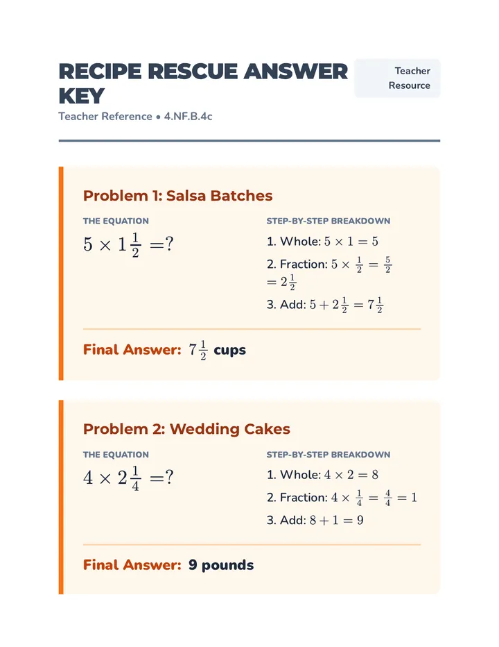 Recipe Rescue Answer Key