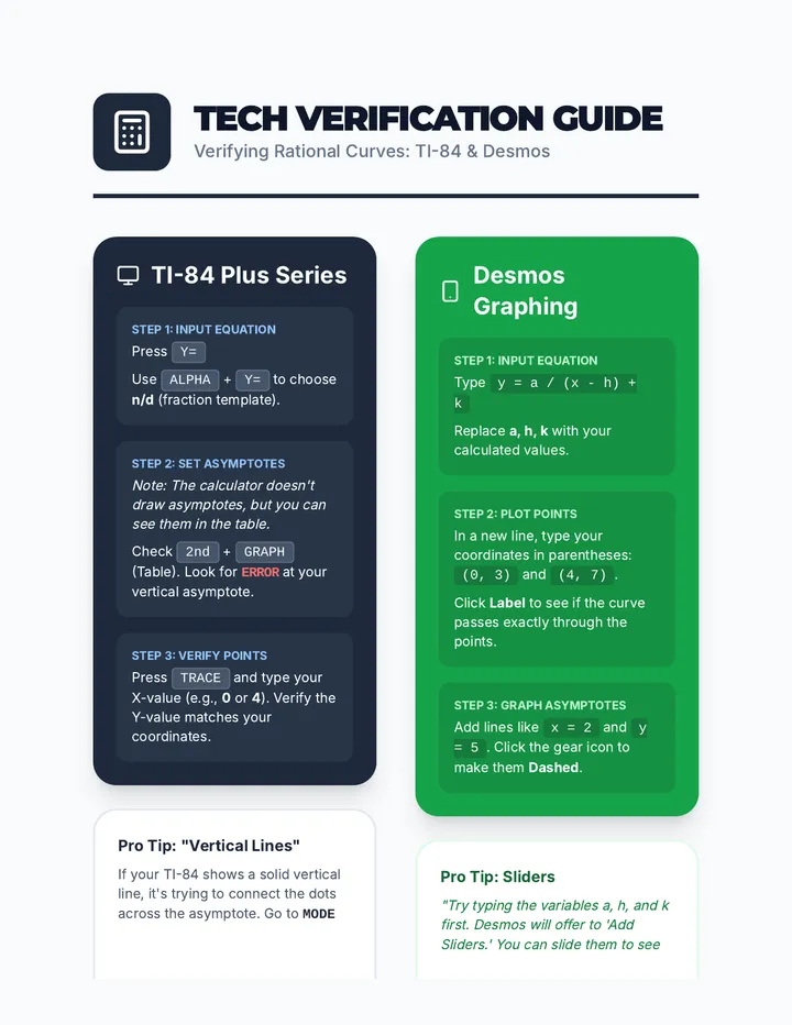 Curve Architect Tech Guide
