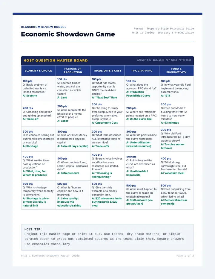 Economic Foundations Jeopardy Game