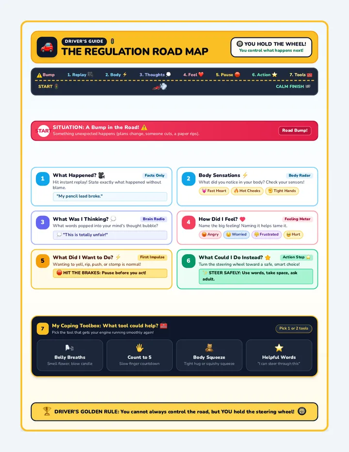 Regulation Road Map Worksheet