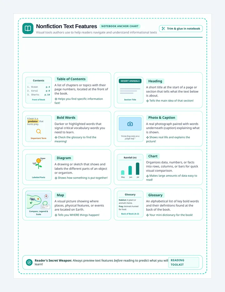 Text Features Notebook Poster