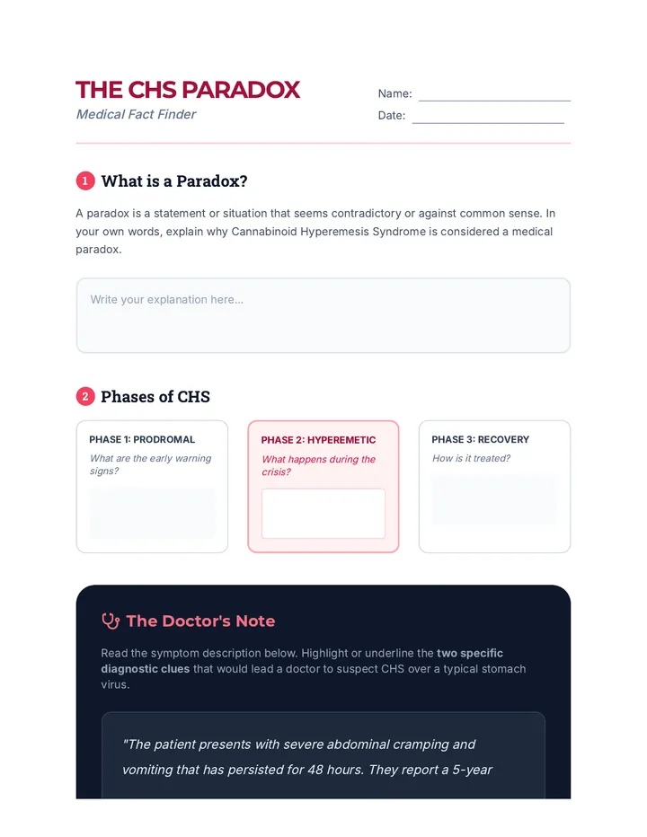 CHS Fact Finder Worksheet