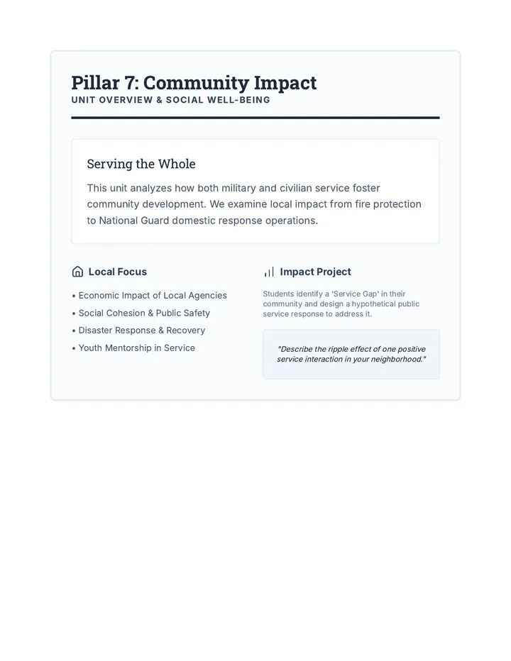 Community Impact Overview