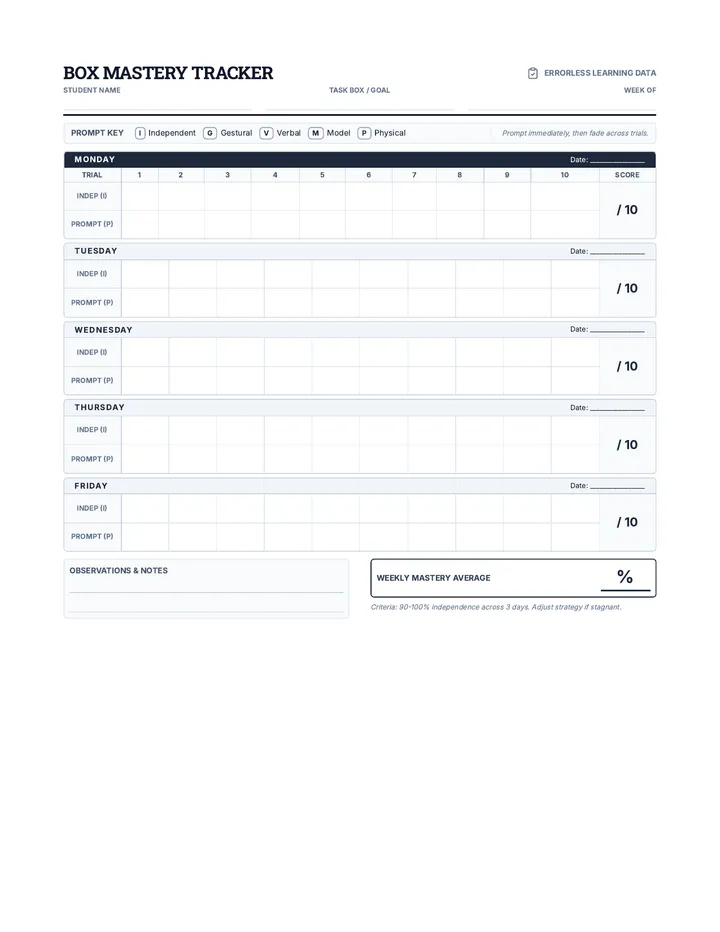 Box Mastery Tracker Document