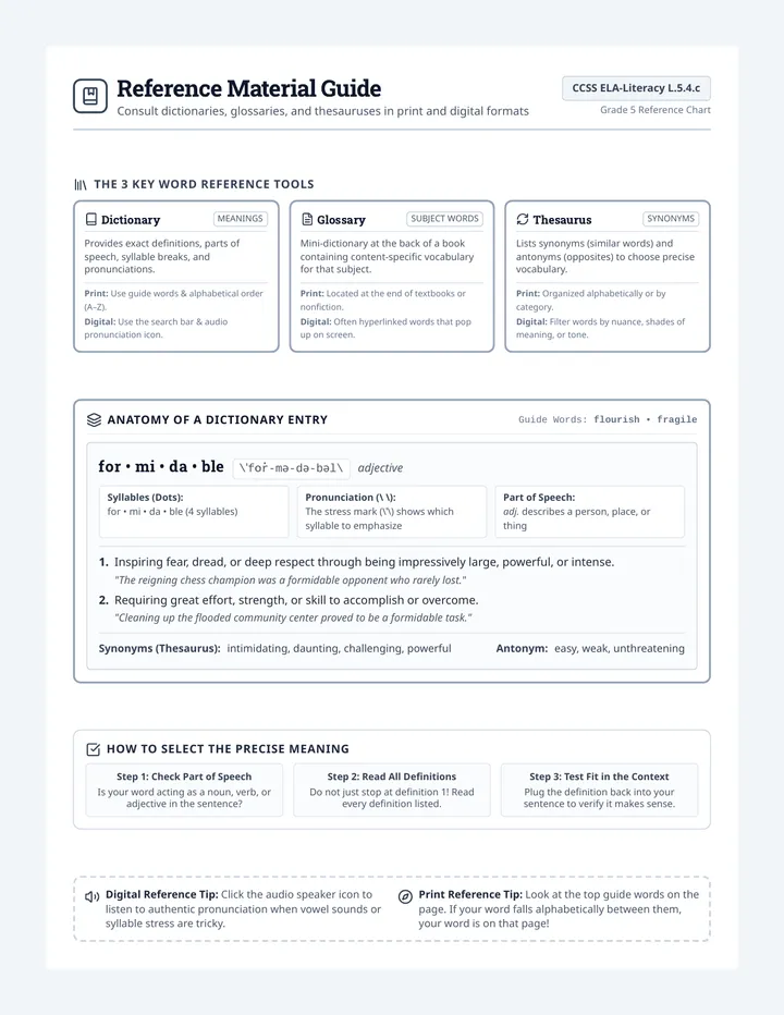 Reference Materials Anchor Chart