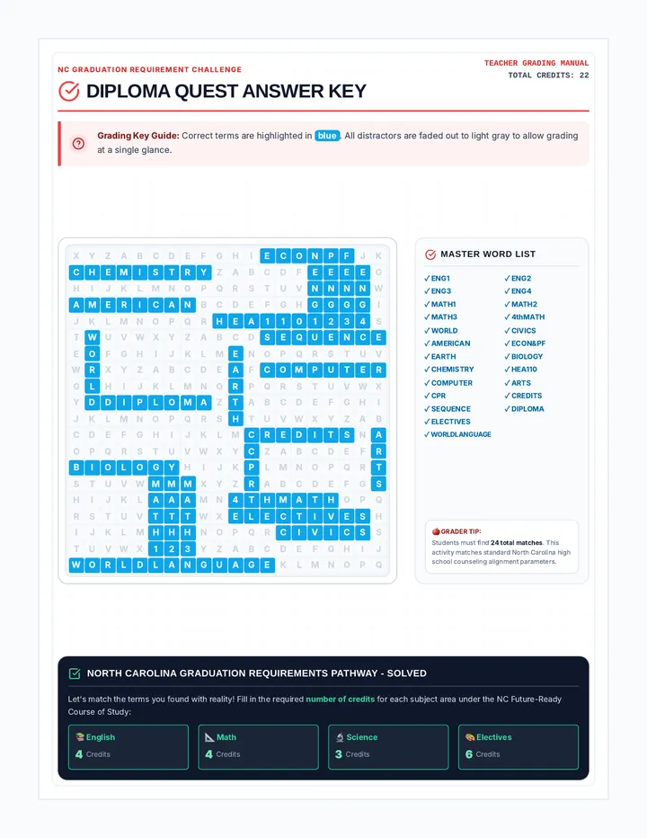 Diploma Quest Answer Key