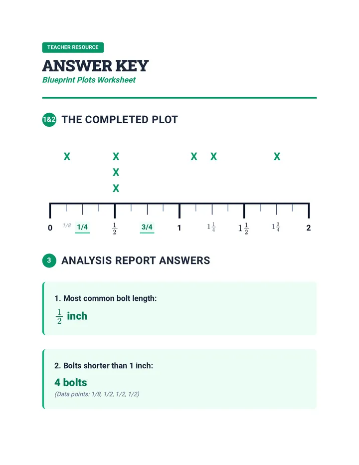 Blueprint Plots Answer Key
