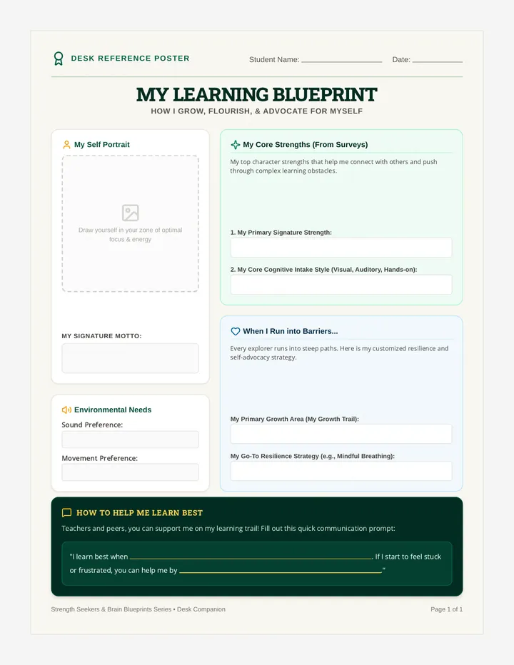 Learning Blueprint Poster
