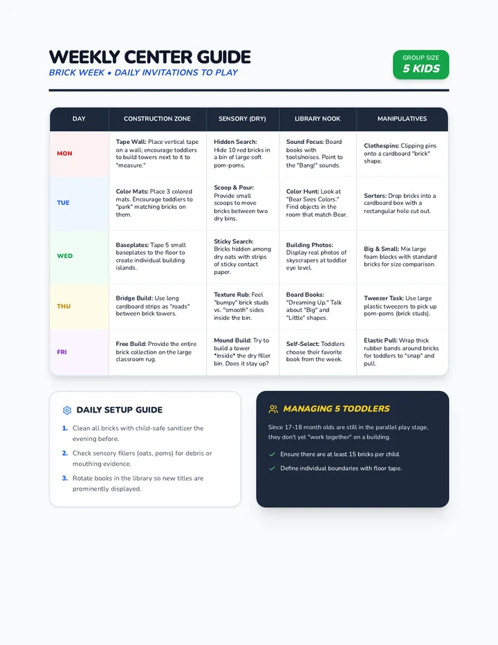 Weekly Center Invitations Guide
