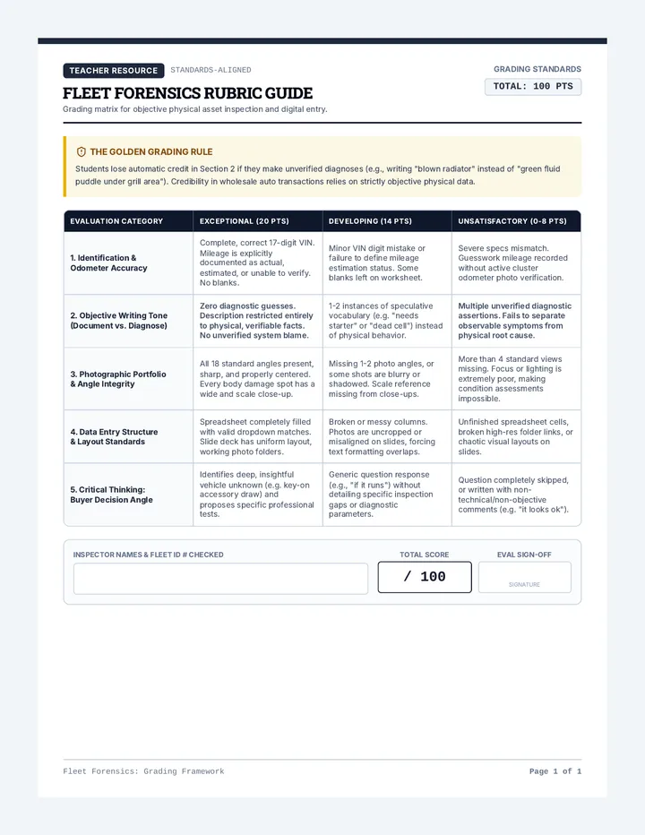 Grading Rubric Guide