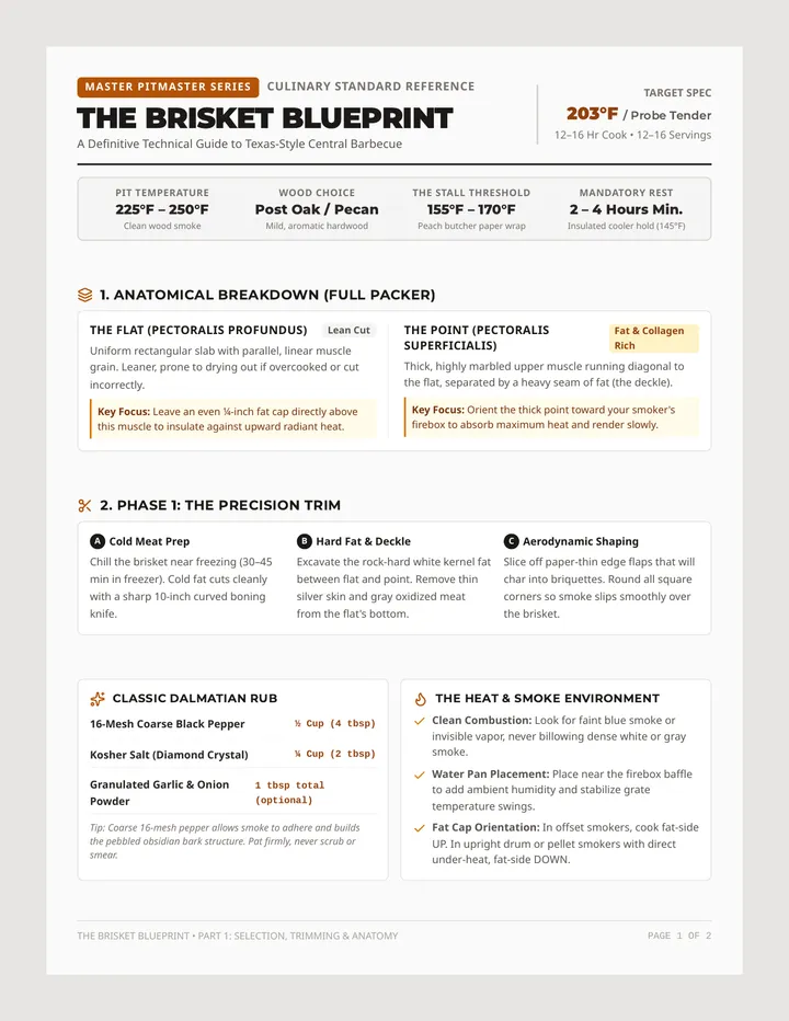 Brisket Blueprint Recipe Guide